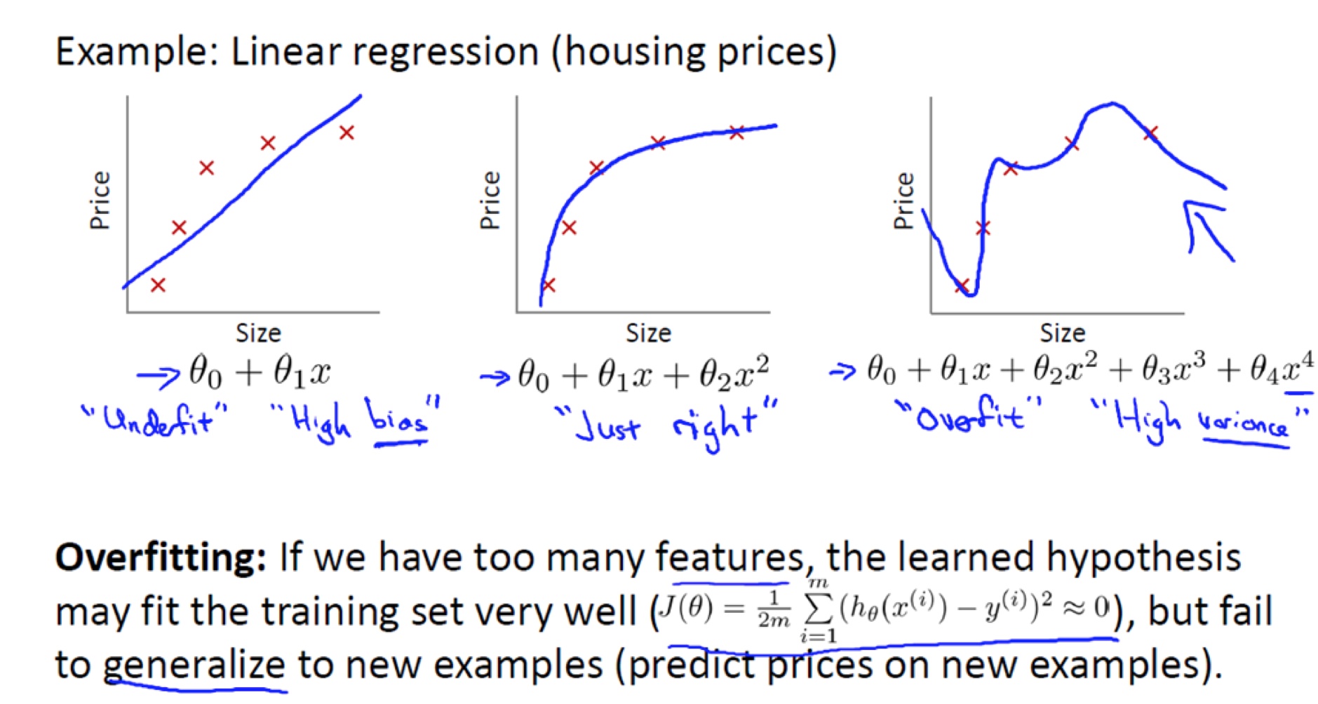 Regularization Explanation